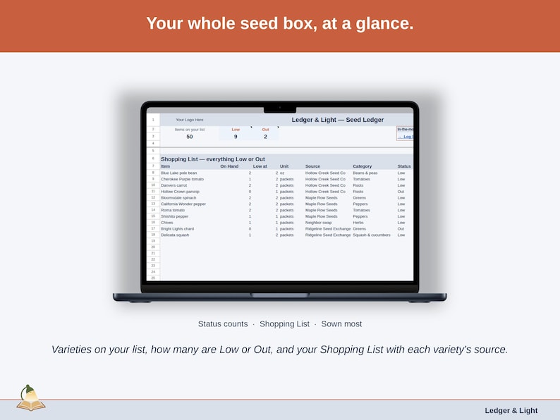 The Seed Ledger Dashboard with the sample seed collection: varieties on the list, how many are Low or Out, the Shopping List with each variety’s source, and what you sowed most.