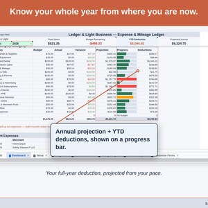 The Expense & Mileage Ledger Dashboard’s projection panel, reading this year’s contractor deduction forward from the pace so far. Your full-year deduction, projected from your pace.