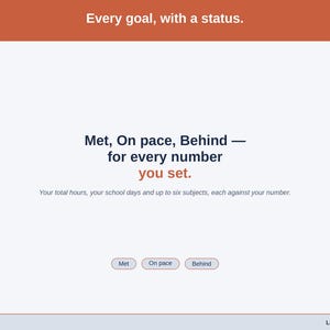 A statement slide on the requirement ladder: Met, On pace or Behind for every number you set.