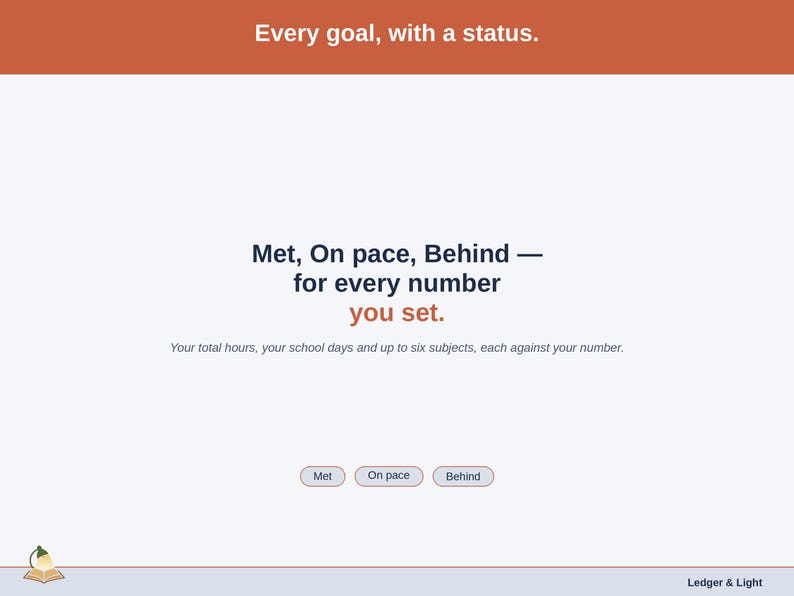 A statement slide on the requirement ladder: Met, On pace or Behind for every number you set.