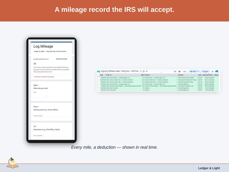 The Mileage Log tab — date, purpose, start and end odometer, miles, and the deduction at the IRS standard rate, calculated per trip. A child care driving record built to be accepted.