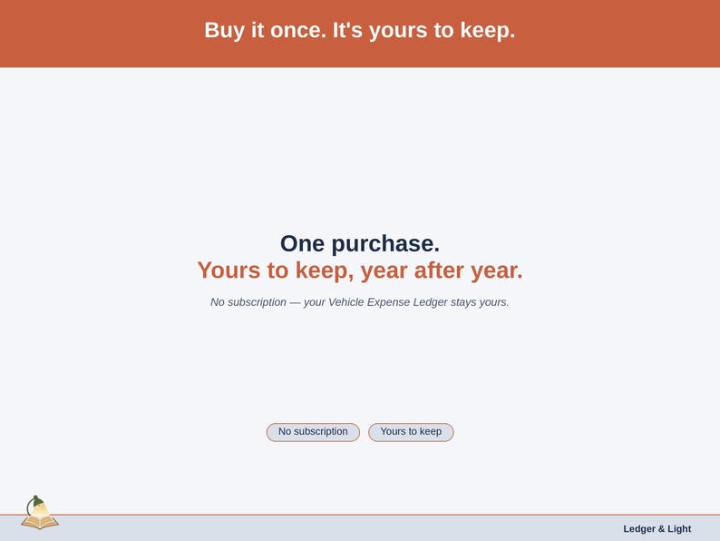 Typographic slide on ownership: one purchase, no subscription, captioned no subscription, yours to keep.