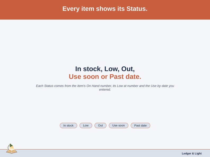 A statement slide on Status: In stock, Low, Out, Use soon or Past date, each worked out from On Hand, Low at and the use-by date you entered.