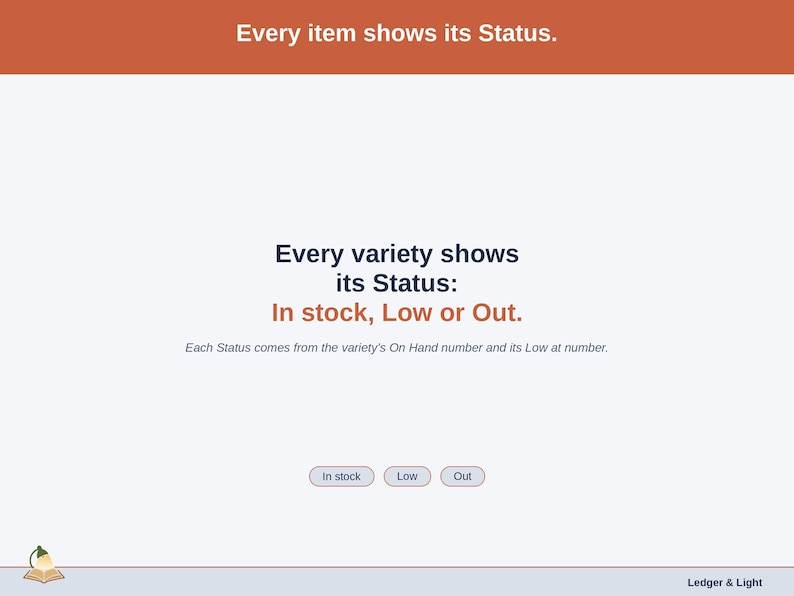A statement slide on Status: In stock, Low or Out, each worked out from On Hand and Low at.
