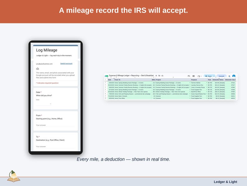 The Mileage Log tab — date, purpose, start and end odometer, miles, and the deduction at the IRS standard rate, calculated per trip. A bed & breakfast driving record built to be accepted.
