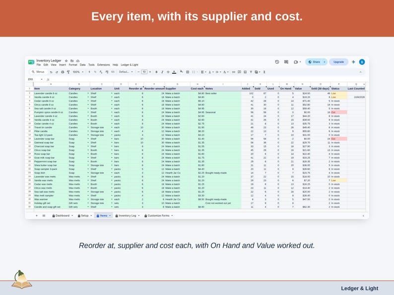 The Items tab: category, location, unit, reorder at, reorder amount, supplier and cost each for every item, with Added, Sold, Used, On Hand and Value worked out beside them.