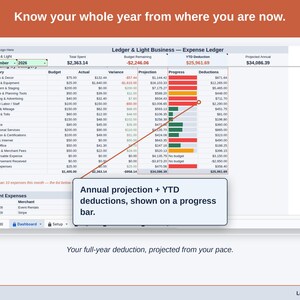 The Expense Ledger Dashboard’s projection panel, reading this year’s event planner deduction forward from the pace so far. Your full-year deduction, projected from your pace.