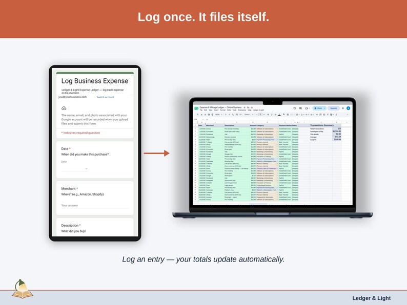 The expense form on a phone beside the Transactions tab it feeds: a online business purchase submitted on the form appears as a new row in the Expense & Mileage Ledger, already sorted. Log an entry — your totals update automatically.