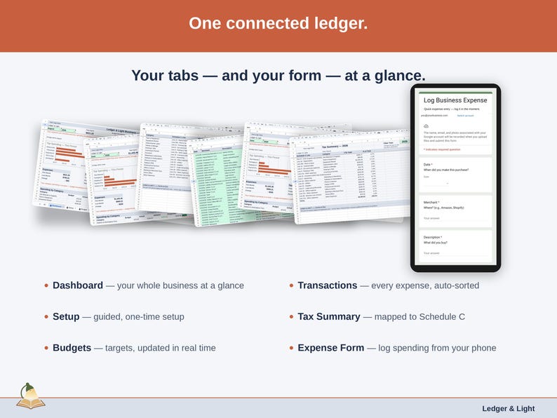 The sheet’s tabs fanned out — Dashboard, Setup, Budgets, Transactions, Tax Summary, Expense Form — plus the phone form that feeds them. Everything a contractor ledger is made of, in one view.