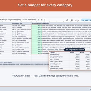 The Expense & Mileage Ledger + Reporting’s Budget tab, with a figure set against each salon professional category — booth & suite rent, color & backbar products, and retail products for resale — and the Dashboard flagging overspend as it happens.