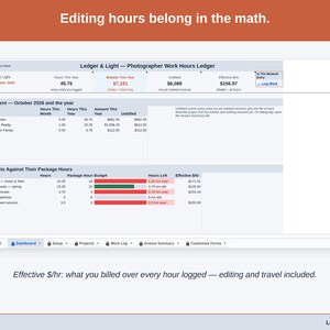 The Dashboard with the effective dollars-per-hour figure: what you billed over every hour logged, editing and travel included.