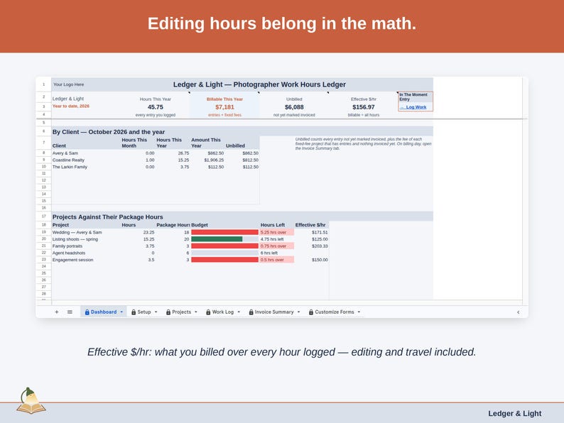 The Dashboard with the effective dollars-per-hour figure: what you billed over every hour logged, editing and travel included.