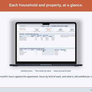 The Caretaker Work Hours Ledger Dashboard with sample work: This month’s hours against the agreement, hours by kind of work, and what is still unbilled per client.