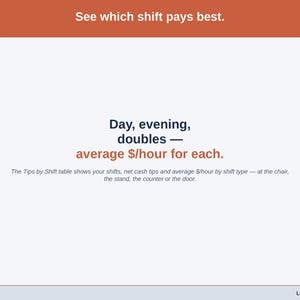 A statement slide on the Tips by Shift table — day, evening and double shifts compared by average dollars per hour.