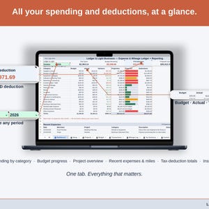 Full-width view of the Expense & Mileage Ledger + Reporting Dashboard tab: spending by category, budget progress, project overview, recent expenses & miles, tax-deduction totals, insights — a event planner business, whole, on one tab.