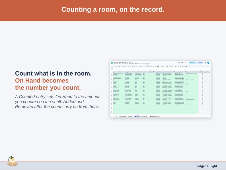 The Items tab with Last Counted dates: a Counted entry sets On Hand to the amount you counted on the shelf.
