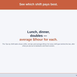 A statement slide on the Tips by Shift table — lunch, dinner and double shifts compared by average dollars per hour for a bartender.
