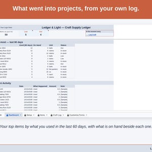 The Dashboard’s Used most band and Recent Activity: your top items by what you used in the last 60 days, with what is on hand and the Status beside each.