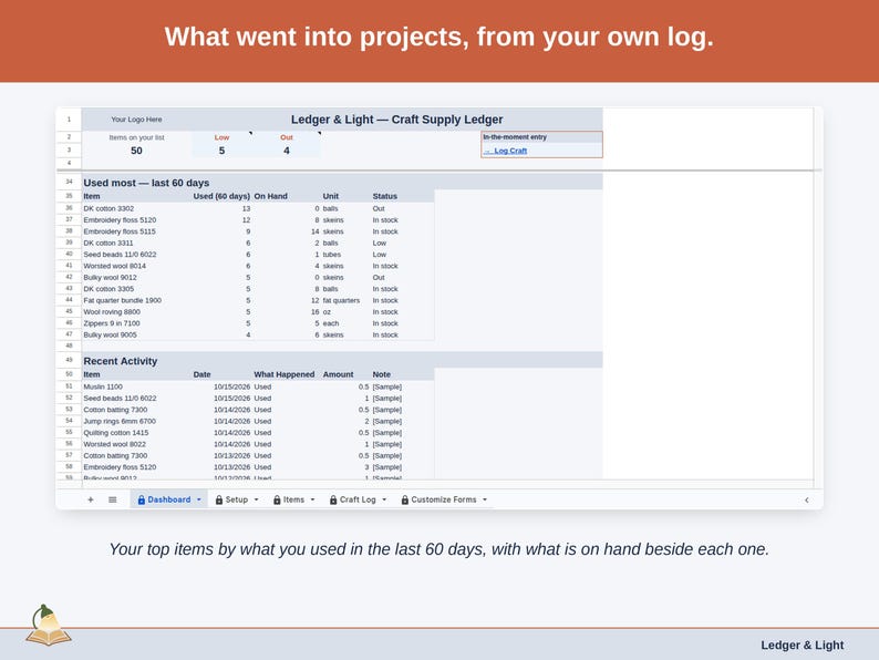 The Dashboard’s Used most band and Recent Activity: your top items by what you used in the last 60 days, with what is on hand and the Status beside each.