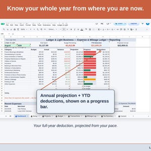 The Expense & Mileage Ledger + Reporting Dashboard’s projection panel, reading this year’s bed & breakfast deduction forward from the pace so far. Your full-year deduction, projected from your pace.