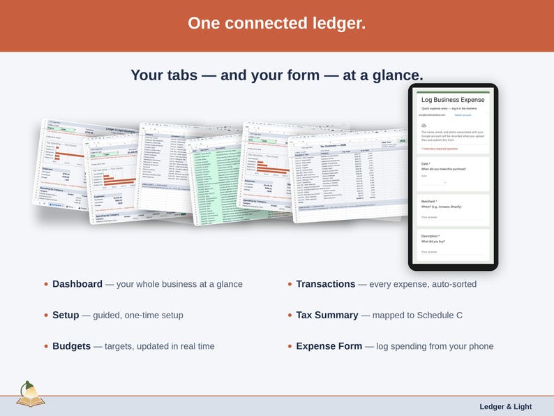 The sheet’s tabs fanned out — Dashboard, Setup, Budgets, Transactions, Tax Summary, Expense Form — plus the phone form that feeds them. Everything a photographer ledger is made of, in one view.
