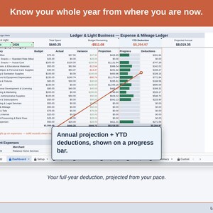 The Expense & Mileage Ledger Dashboard’s projection panel, reading this year’s child care deduction forward from the pace so far. Your full-year deduction, projected from your pace.