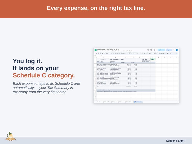 The Tax Summary tab on a laptop, every food vendor expense already sitting on its Schedule C line. Each expense maps to its Schedule C line automatically — your Tax Summary is tax-ready from the very first entry.