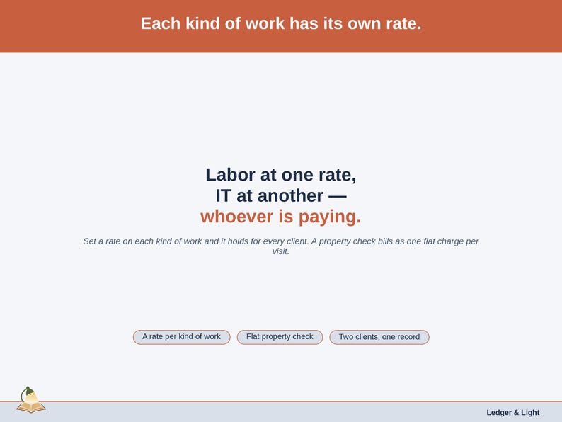 A statement slide: Each kind of work has its own rate. Set a rate on each kind of work and it holds for every client. A property check bills as one flat charge per visit.