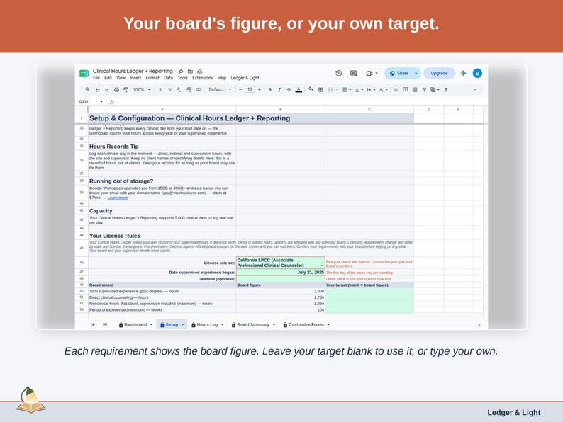 The Setup tab’s license rules: each requirement shows the board figure, with a Your target column left blank to use it or filled with your own number.