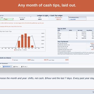The Dashboard with its month and year picker: shifts, net cash, dollars per hour and the last 7 days, with every past year kept.