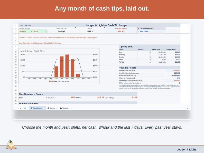 The Dashboard with its month and year picker: shifts, net cash, dollars per hour and the last 7 days, with every past year kept.