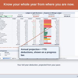 The Expense & Mileage Ledger Dashboard’s projection panel, reading this year’s event planner deduction forward from the pace so far. Your full-year deduction, projected from your pace.