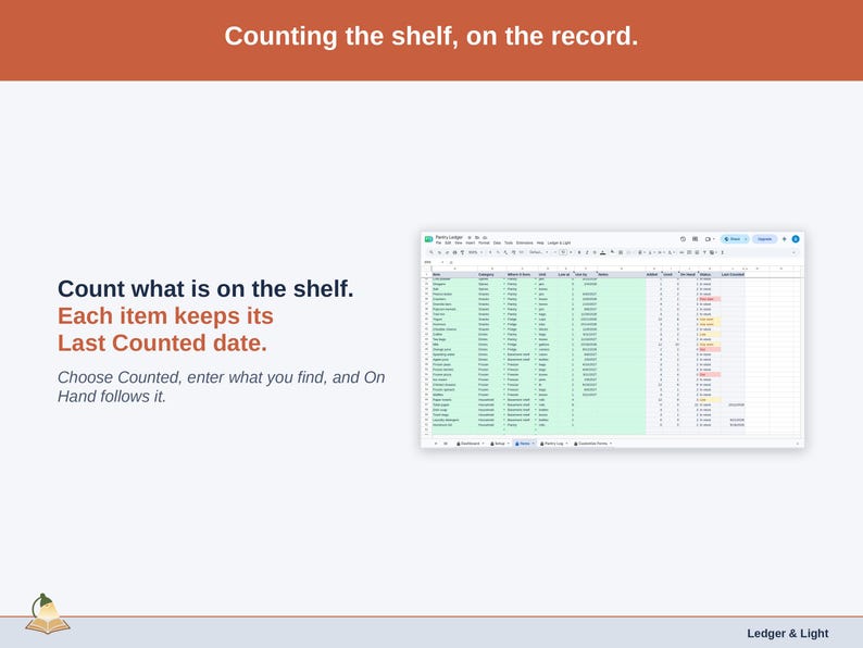 The Items tab with Last Counted dates: Counted entries set On Hand to the amount found on the shelf.