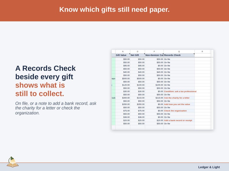 A split slide: a Records Check column beside every gift in the Gift Log, showing which gifts are on file and which still need a record, a letter or a closer look.