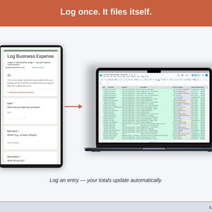 The expense form on a phone beside the Transactions tab it feeds: a long-term rental purchase submitted on the form appears as a new row in the Expense & Mileage Ledger + Reporting, already sorted. Log an entry — your totals update automatically.