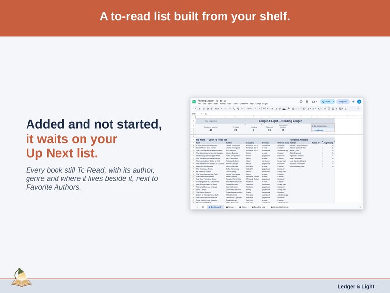 A statement slide on Up Next: a book you have added and not started waits on the Dashboard with its author, genre and where it lives beside it, next to Favorite Authors.