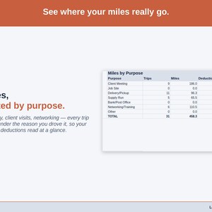 The Dashboard’s miles-by-purpose panel, every trip landing under the reason it was driven — post office/shipping, supply run and craft fair/market.