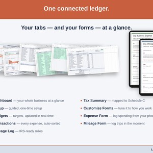 The sheet’s tabs fanned out — Dashboard, Setup, Budgets, Transactions, Mileage Log, Tax Summary, Customize Forms, Expense Form, Mileage Form — plus the phone form that feeds them. Everything a freelancer ledger is made of, in one view.