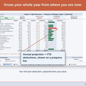 The Expense & Mileage Ledger + Reporting Dashboard’s projection panel, reading this year’s child care deduction forward from the pace so far. Your full-year deduction, projected from your pace.