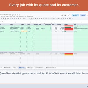 The Projects tab: every job with its customer and quote, quoted hours beside logged hours; finished jobs sit below with their totals frozen.