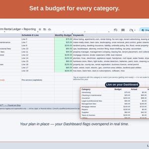 The Expense & Mileage Ledger + Reporting’s Budget tab, with a figure set against each long-term rental category — — and the Dashboard flagging overspend as it happens.