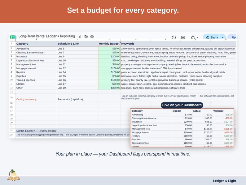 The Expense & Mileage Ledger + Reporting’s Budget tab, with a figure set against each long-term rental category — — and the Dashboard flagging overspend as it happens.