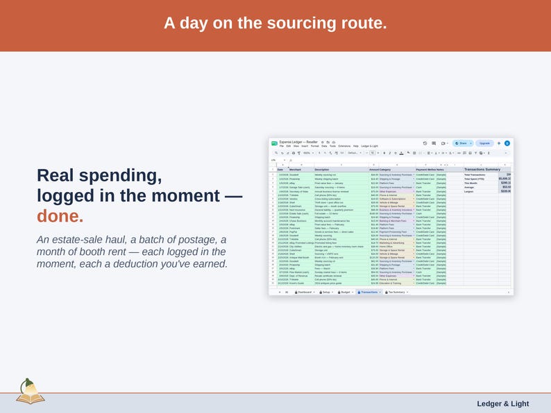 The Transactions tab showing one real day of reseller spending — an estate-sale haul, a batch of postage, a month of booth rent — each logged in the moment, each a deduction you’ve earned.