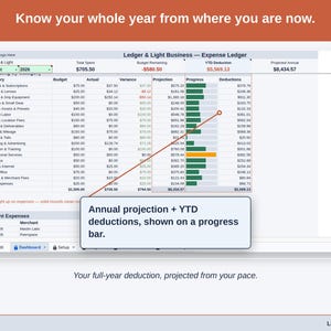 The Expense Ledger Dashboard’s projection panel, reading this year’s photographer deduction forward from the pace so far. Your full-year deduction, projected from your pace.