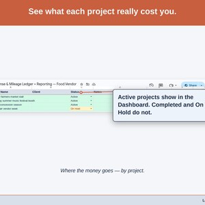 The Projects tab, costs grouped the way a food vendor business actually divides its work. by market, event, or menu