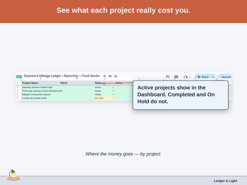 The Projects tab, costs grouped the way a food vendor business actually divides its work. by market, event, or menu