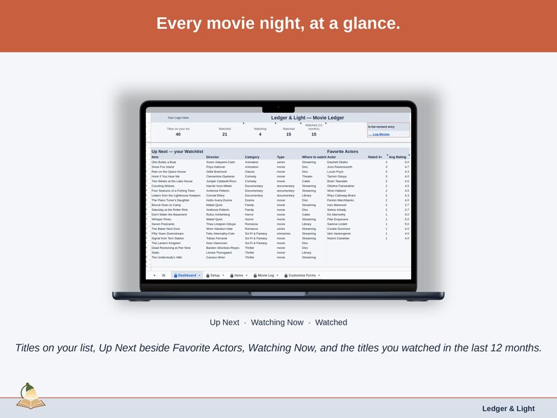 The Movie Ledger Dashboard with the sample list: titles on your list, the Up Next Watchlist beside Favorite Actors, Watching Now, and how many titles you watched in the last 12 months.