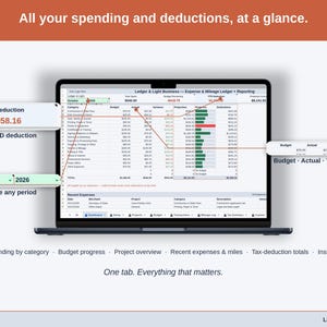Full-width view of the Expense & Mileage Ledger + Reporting Dashboard tab: spending by category, budget progress, project overview, recent expenses & miles, tax-deduction totals, insights — a notary business, whole, on one tab.