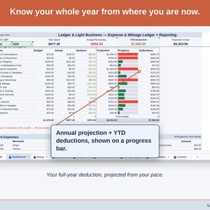 The Expense & Mileage Ledger + Reporting Dashboard’s projection panel, reading this year’s freelancer deduction forward from the pace so far. Your full-year deduction, projected from your pace.