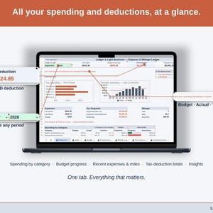 Full-width view of the Expense & Mileage Ledger Dashboard tab: spending by category, budget progress, recent expenses & miles, tax-deduction totals, insights — a online business business, whole, on one tab.
